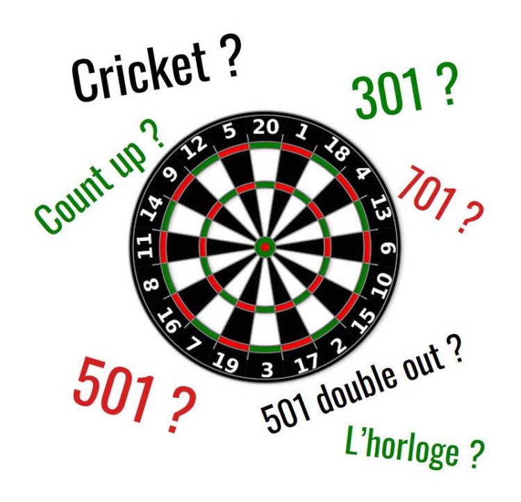 Les meilleures règles des jeux de flechette Cible flechette