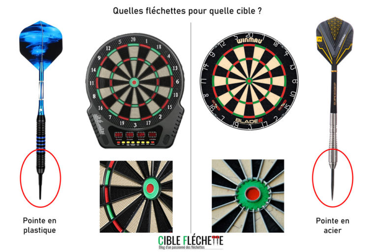Comment choisir ses fléchettes ? Guide complet