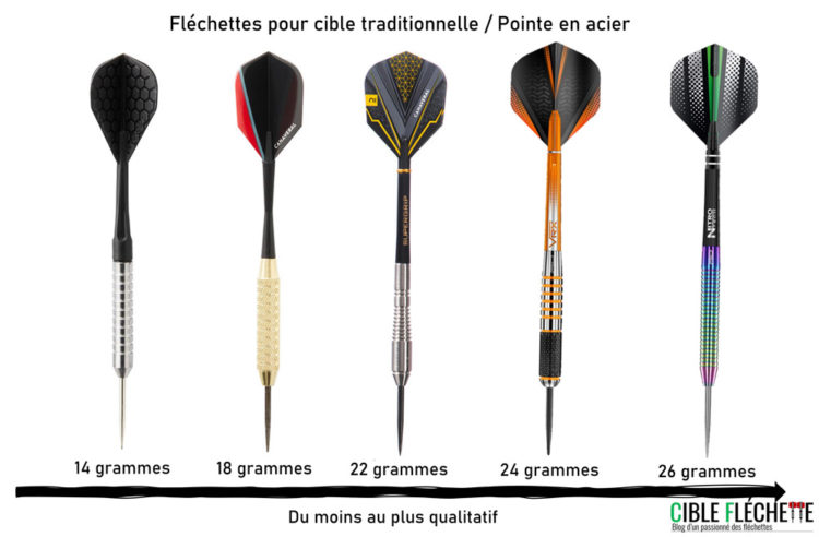 Comment choisir ses fléchettes ? Guide complet